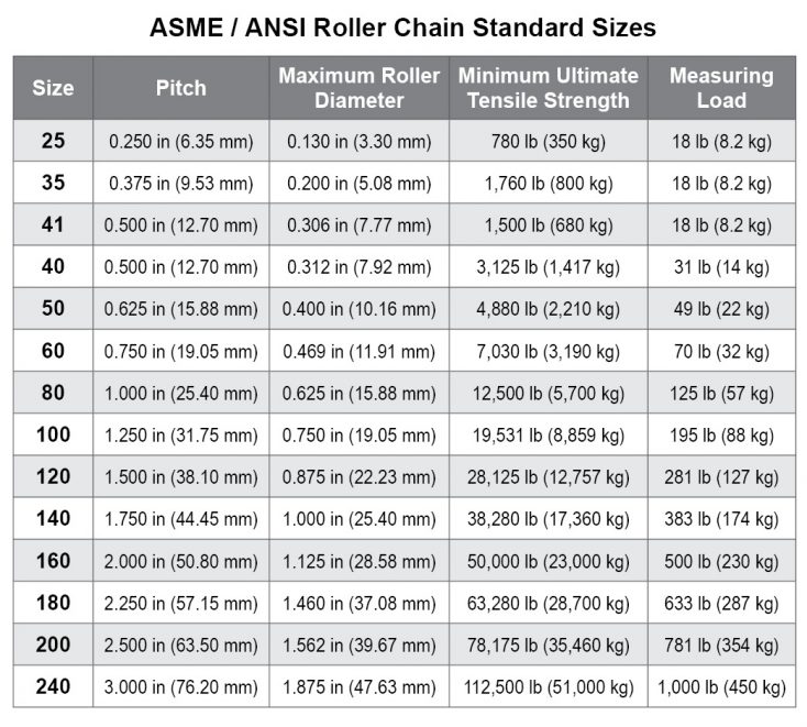 Roller Chain Link Size Chart