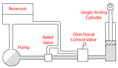 Basic Hydraulic System