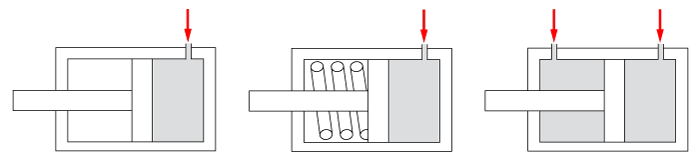 (L-R) Single-Acting Cylinders, Spring-Return Cylinders, Double-Acting Cylinders