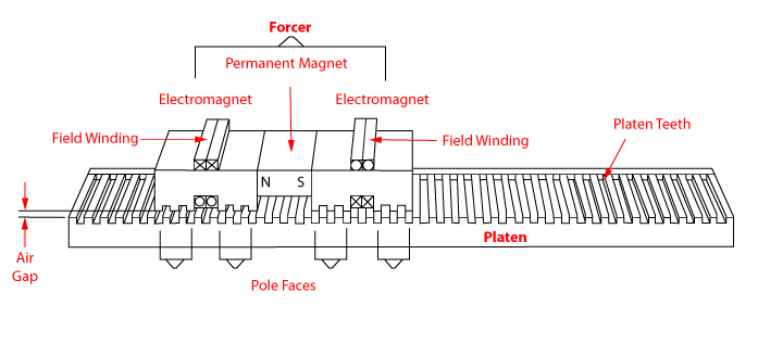 Linear Step Motor