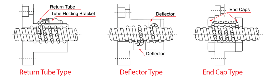 Recirculating-Ball-Types-5