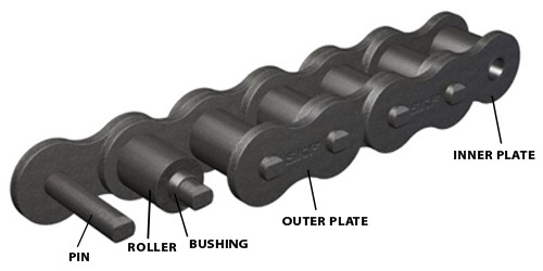Roller Chain Parts