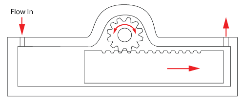 Rack-and-Pinion Rotary Actuator Diagram Picture