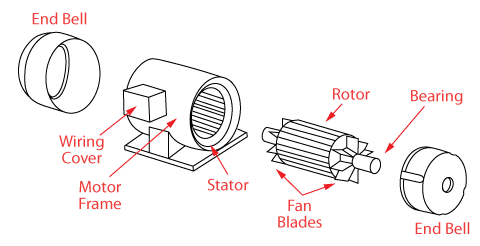 3-Phase AC Induction Motor Construction