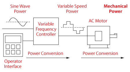 vfd-diagram