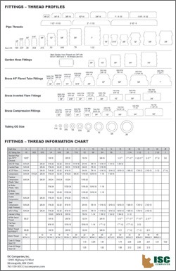 Fittings Thread information chart