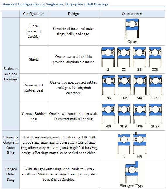 NACHI Ball Bearing Configuration