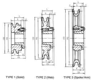 H Bushing Sheaves 1-Groove Dimensions Diagram