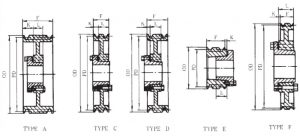 QD Sheave 1- and 2-Groove A-F Dimensions Diagram