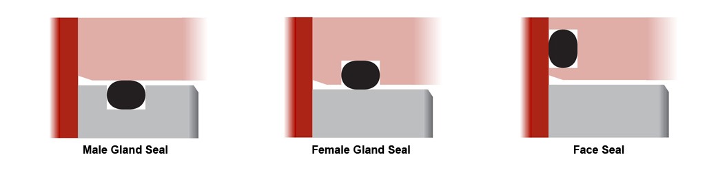 O-Ring Seal Types